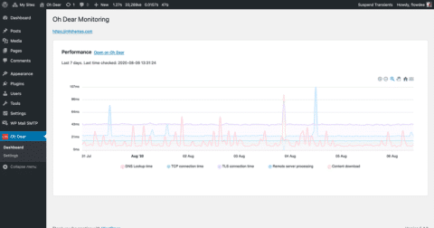 Oh Dear WordPress Plugin - Performance Monitoring